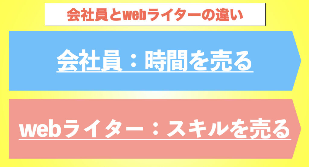 webライターと会社員の違い