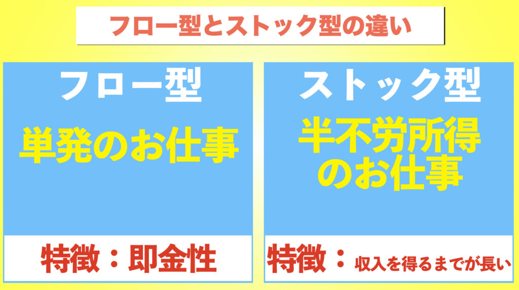 フロー型とストック型の違い